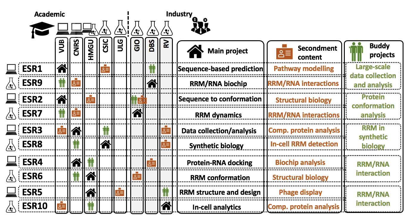 ESRs overview